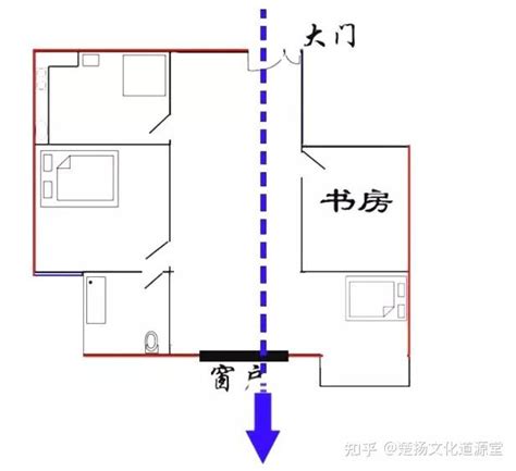 開開見窗是穿堂煞嗎|一張圖看懂什麼是家居風水中的「穿堂煞」